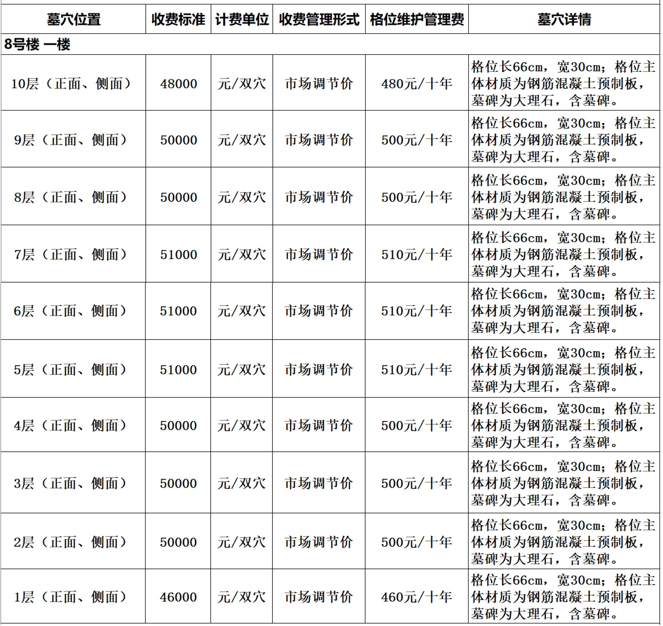 壁葬8号楼 一楼
